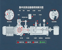 故障排除操作