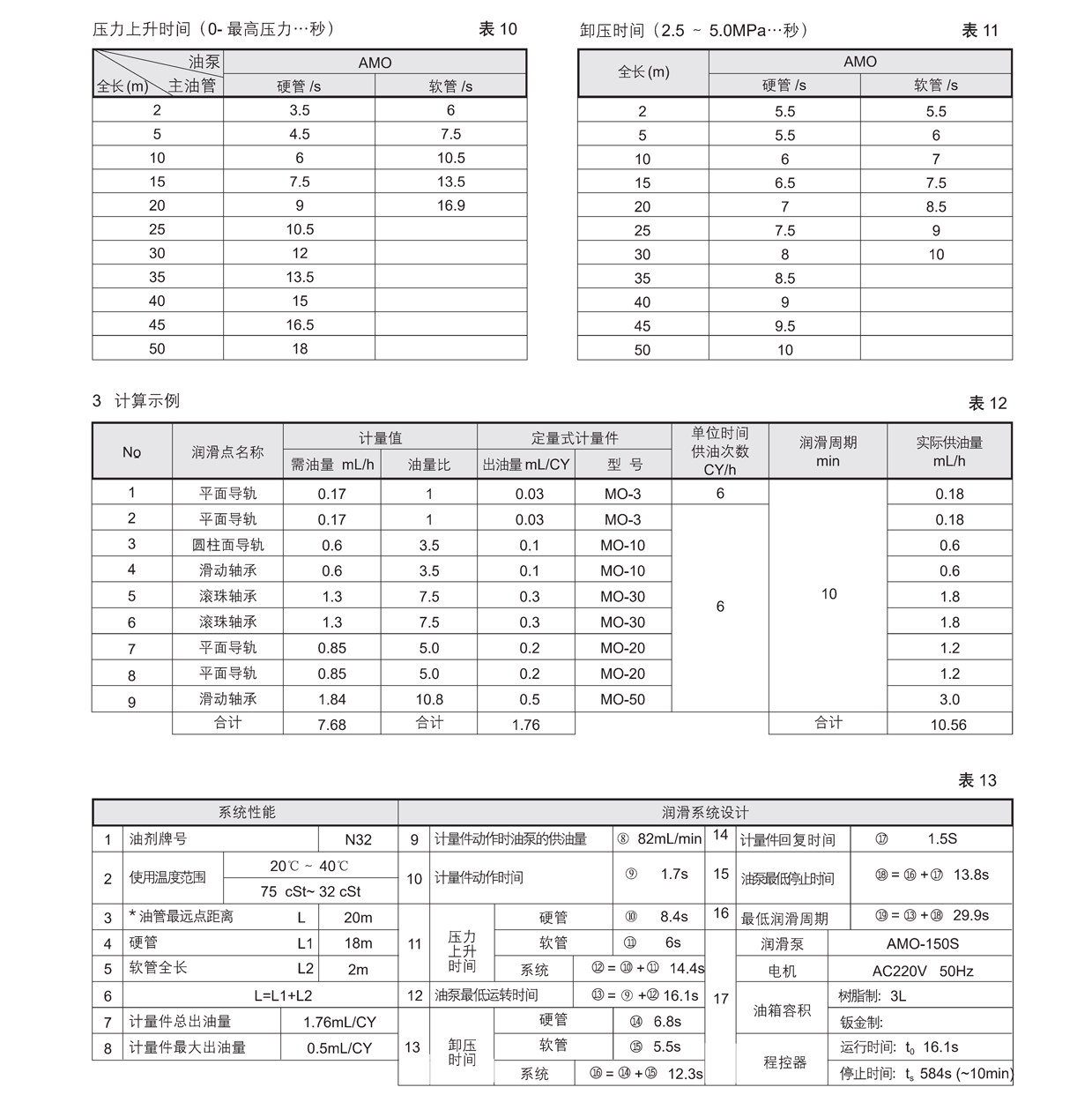 定量集中稀油润滑系统的选用和计算03.png