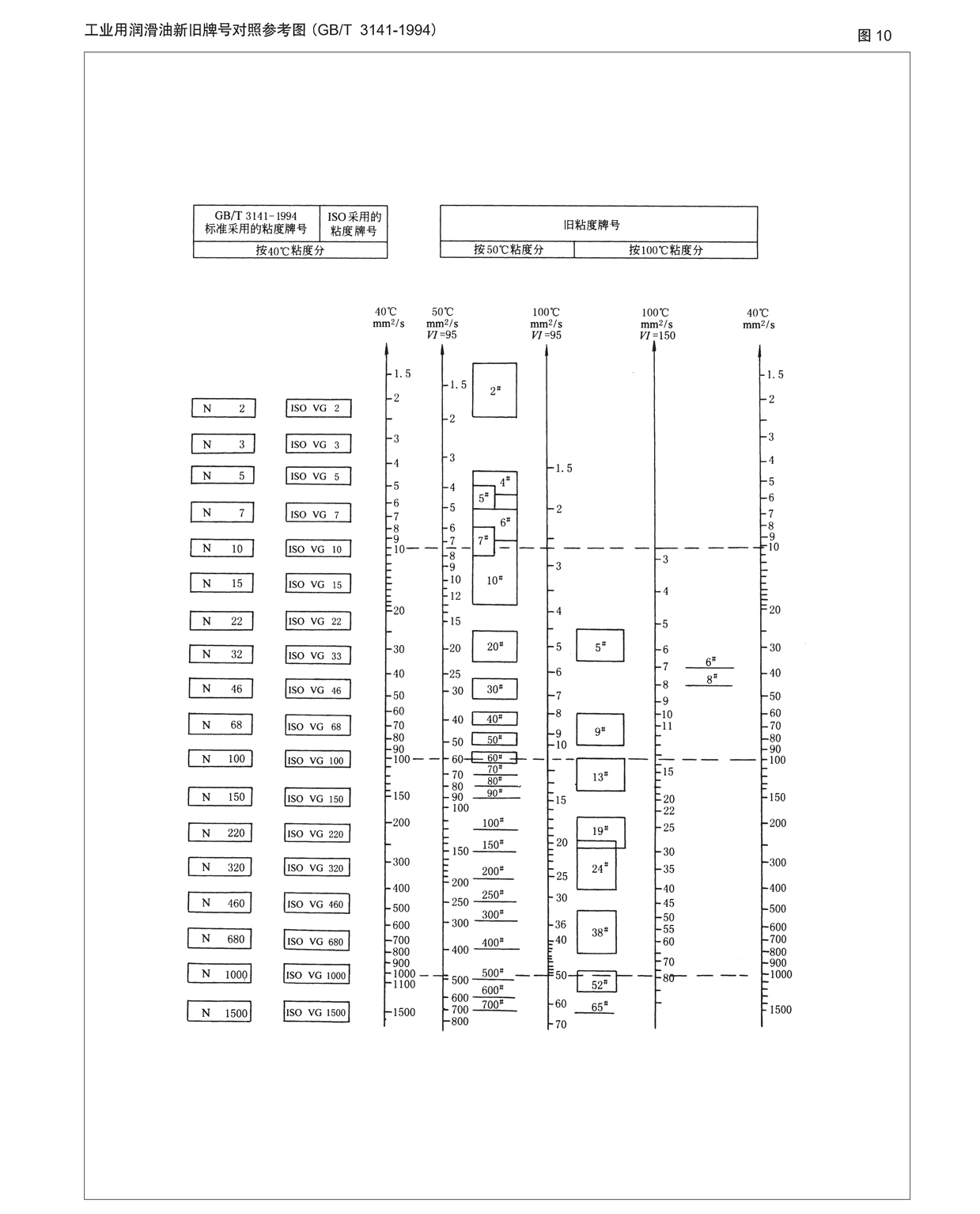 工业用润滑油新旧牌号对照参考图.png