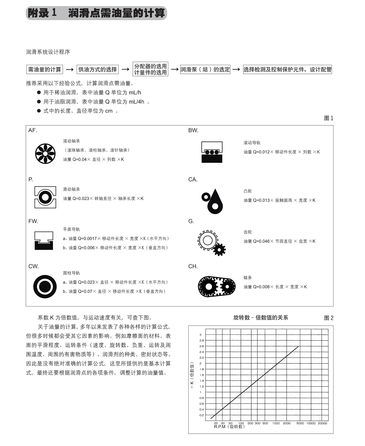 润滑点需油量的计算.png