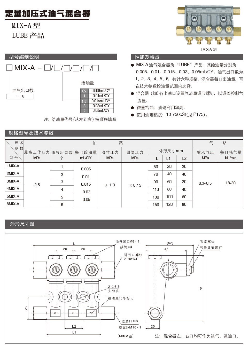 MIX-A型、LUBE产品.jpg